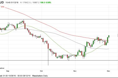 GBP to AUD exchange rate