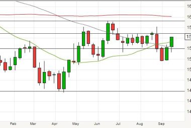 outlook for the GBPUSD exchange rate