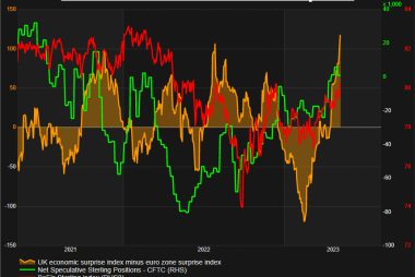 Deutsche Bank call time on GBP rally