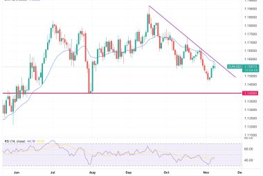 Euro-to-Dollar Week Ahead Forecast: Inflexion Point for EUR/USD