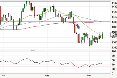 Pound v euro forecast note