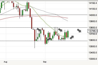 Pound / Euro Exchange Rate Recovery Gains Momentum as ECB Undermines the EUR