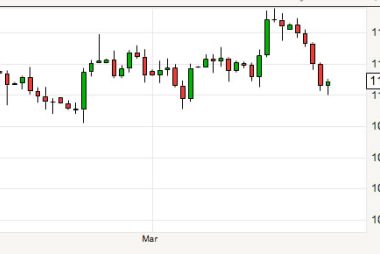 the us dollar to canadian dollar exchange rate 
