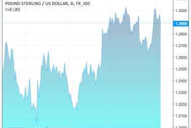 GBP to USD chart since January