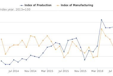 UK Manufacturing Data Pressures British Pound, Seen Off Recent Highs Against Euro and US Dollar