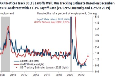 Innovative Measure of U.S. Layoffs Suggests Fed Right to Stay Course