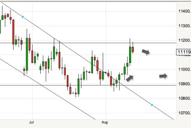 Euro dollar exchange rate predictions