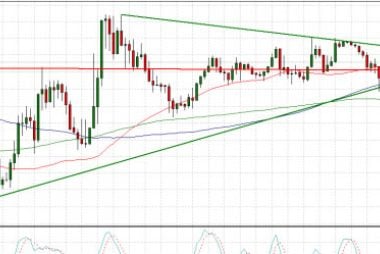 pound dollar exchange rate overbought