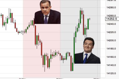 Pound to Euro and the Magic 1.44: Carney and Osborne Play Tug-of-War 