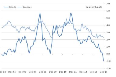 inflation for December 2014