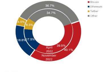Crypto market
