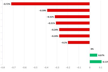 Pound-Canadian Dollar Rate Hits Fresh Highs, CAD's Strong Jobs Report Not Enough