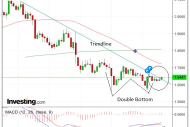 The Pound to Canadian Dollar is Probing Trendline for Upside Break in Week Ahead