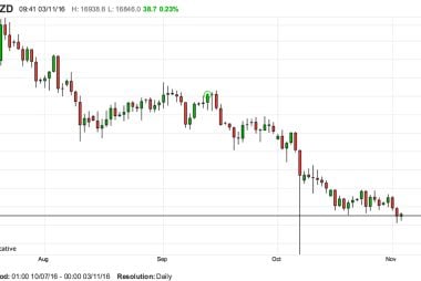 GBP to NZD jumps on services PMI