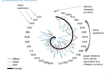 Pound undervalued overall methodology