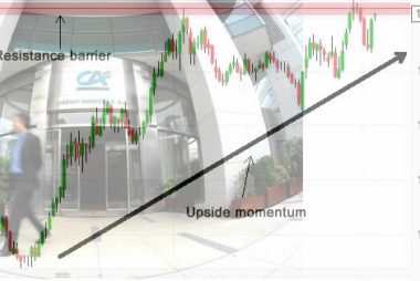 Credit Agricole vs Forextell AUD