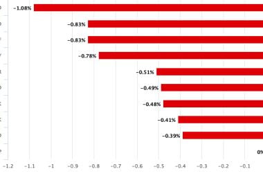 Pound Sterling Routed as a Truss 2.0 Episode Gets Underway