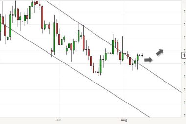 Euro to dollar bounces off support