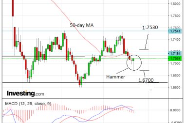 Pound to Canadian Dollar