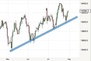 pound to euro exchange rate rally