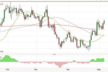 pound to nz dollar