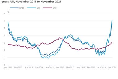 UK inflation is burning hot