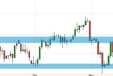 euro to sterling exchange rate