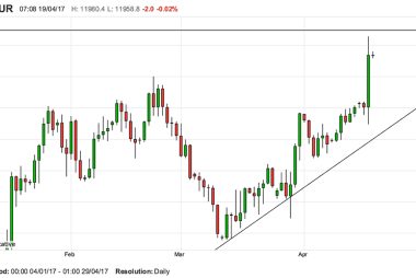 Pound to Euro exchange rate