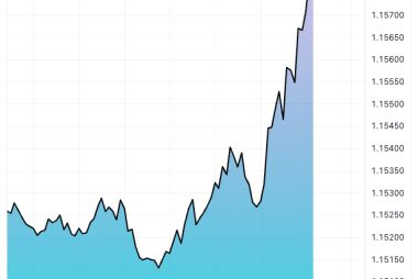 Euro-Dollar Jumps on News Ukraine Accepts Amended U.S. Peace Deal