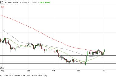 Upside pressurse on the Pound to New Zealand Dollar rate building 