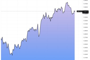 Beware, Pound-to-Dollar Could Have Peaked Warns Apollo's Slok