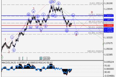 EUR to USD liteforex