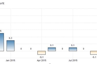 AFEX’s Lillicrap: Interest Rates Expected to Stay Low Until 2017
