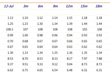 Rabobank Forecast Update: Central Bank Race to the Bottom Dethrones King Dollar