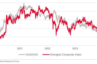 Chinese Stock Rescue Could Boost Australian Dollar: Soc Gen