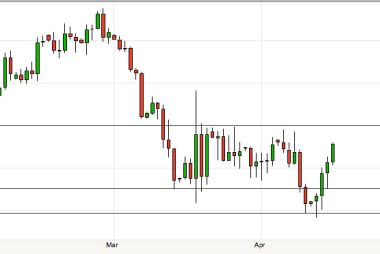 pound dollar rate in mid april