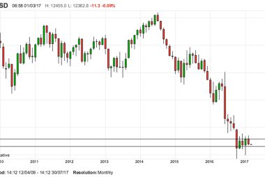 The GBP/USD X-Rate Slides on Trump + US Fed Hike Expectations