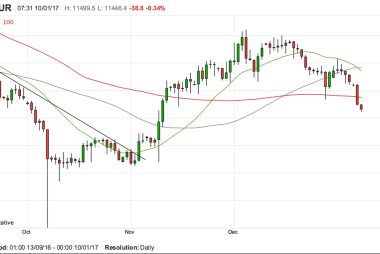 GBP into EUR exchange rate