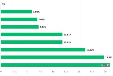 Swedish Krona Tipped to Carry Winning Ways into Early 2026