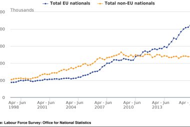 EU nationals working in the UK