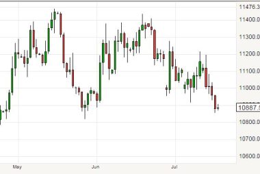 Euro to dollar exchange rate forecast