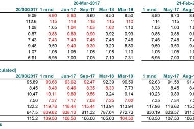 DNB Markets foreign exchange table
