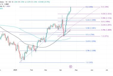 Pound to Dollar Week Ahead Forecast: Buoyant but Resistance Looms