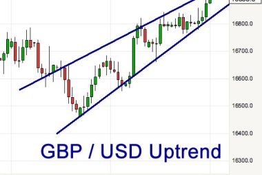 pound to us dollar exchange rate 