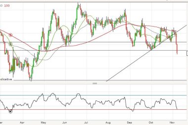 pound to dollar rate non farm payroll reaction