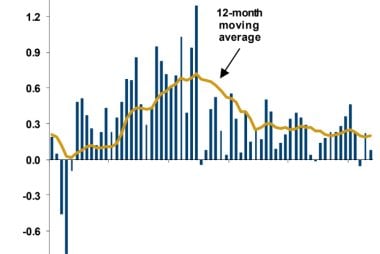U.S. Inflation Undershoot Weighs on Greenback