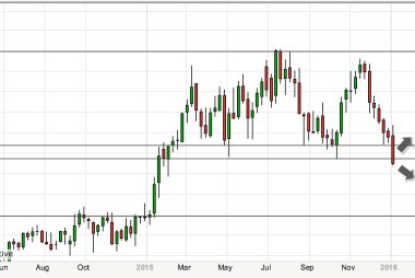 Pound to euro history