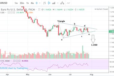 EUR to USD studies
