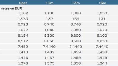 Danske Bank - Euro Exchange Rate Tables March 2015