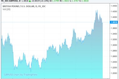 AFEX on the Pound-Dollar exchange rate